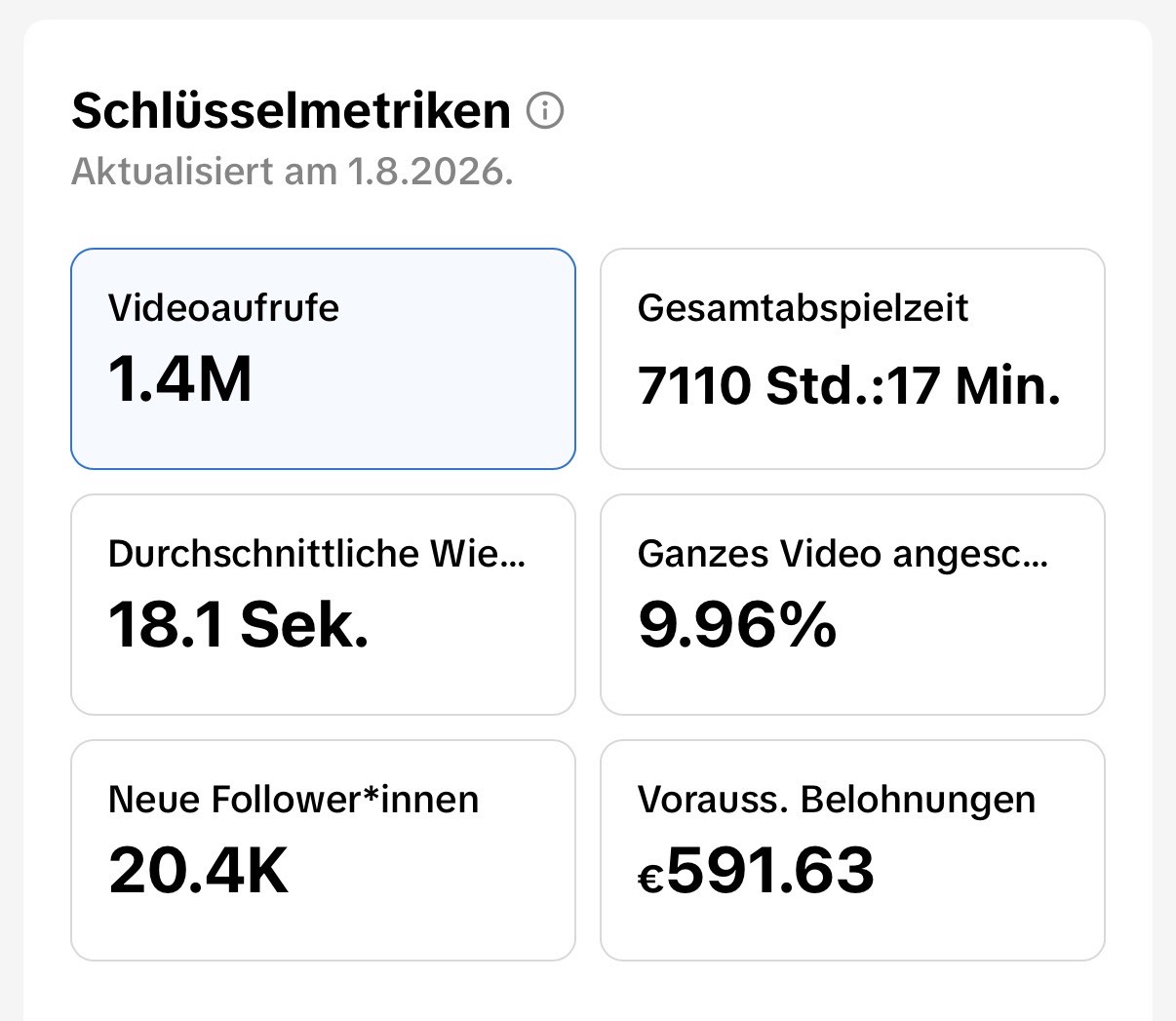 TikTok-Schlüsselmetriken: 1,4 Millionen Videoaufrufe und 591,63 Euro voraussichtliche Belohnungen