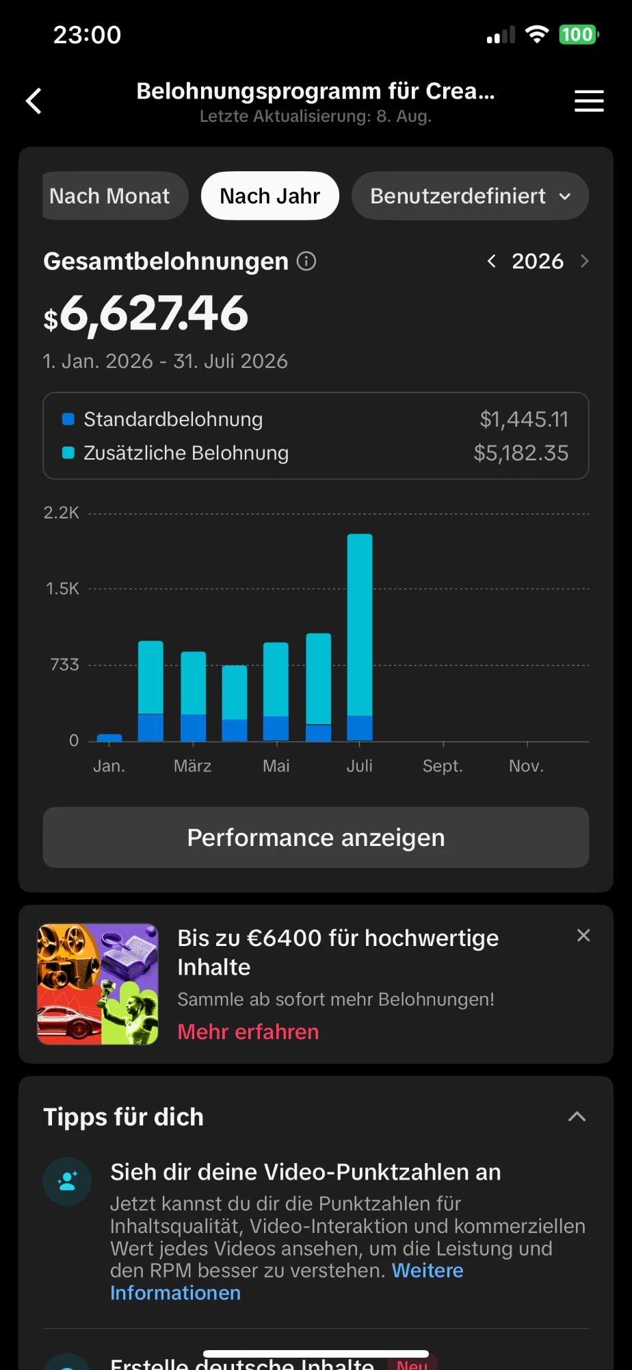 TikTok-Belohnungsprogramm: 6.627,46 Dollar Gesamtbelohnungen Januar bis Juli 2026