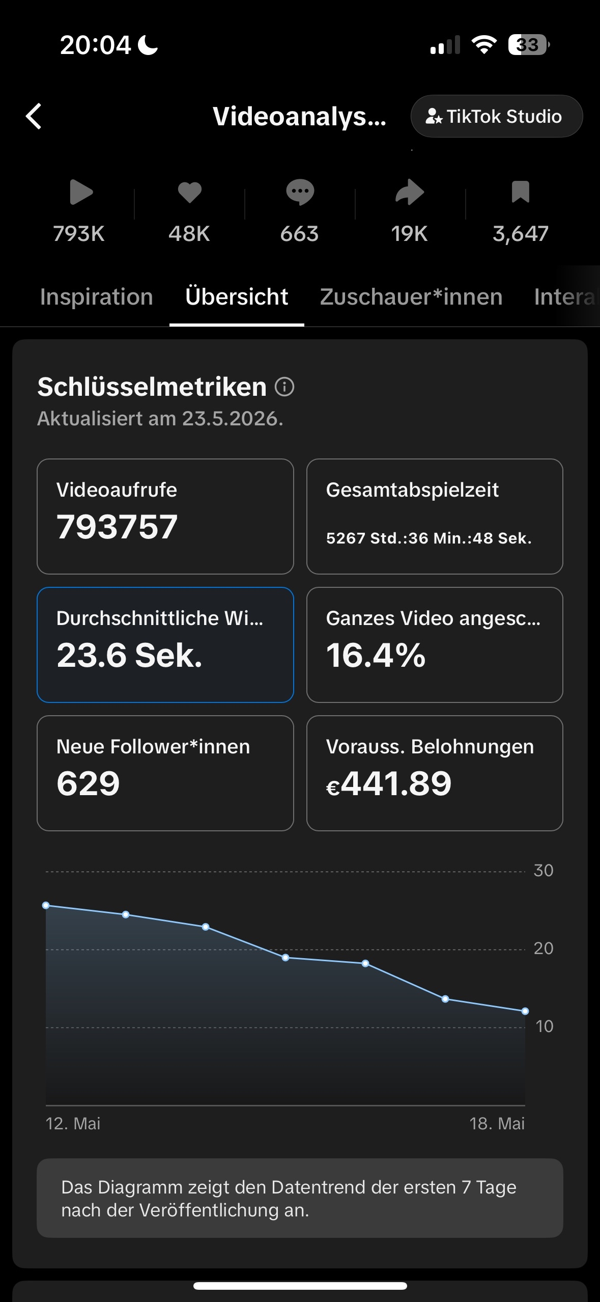 TikTok-Videoanalyse: 793.757 Aufrufe und 441,89 Euro voraussichtliche Belohnungen